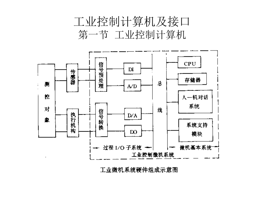 機電一體化系統(tǒng)設(shè)計現(xiàn)代控制技術(shù)_第1頁