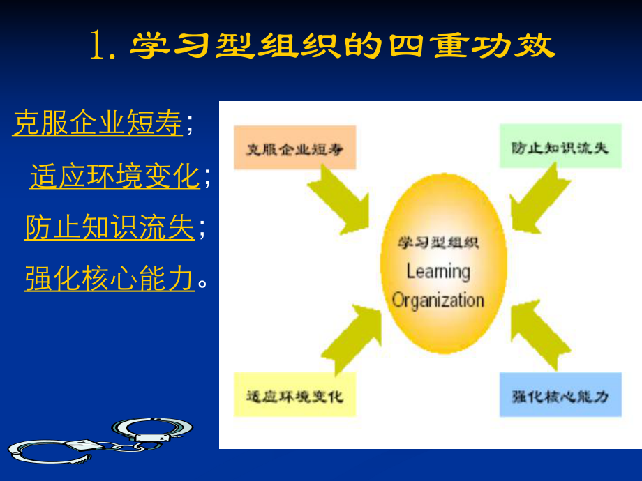 学习型组织的构建教学ppt