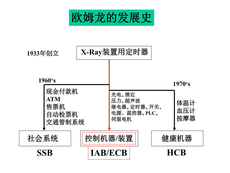 傳感器認識與學習 光電傳感器_第1頁