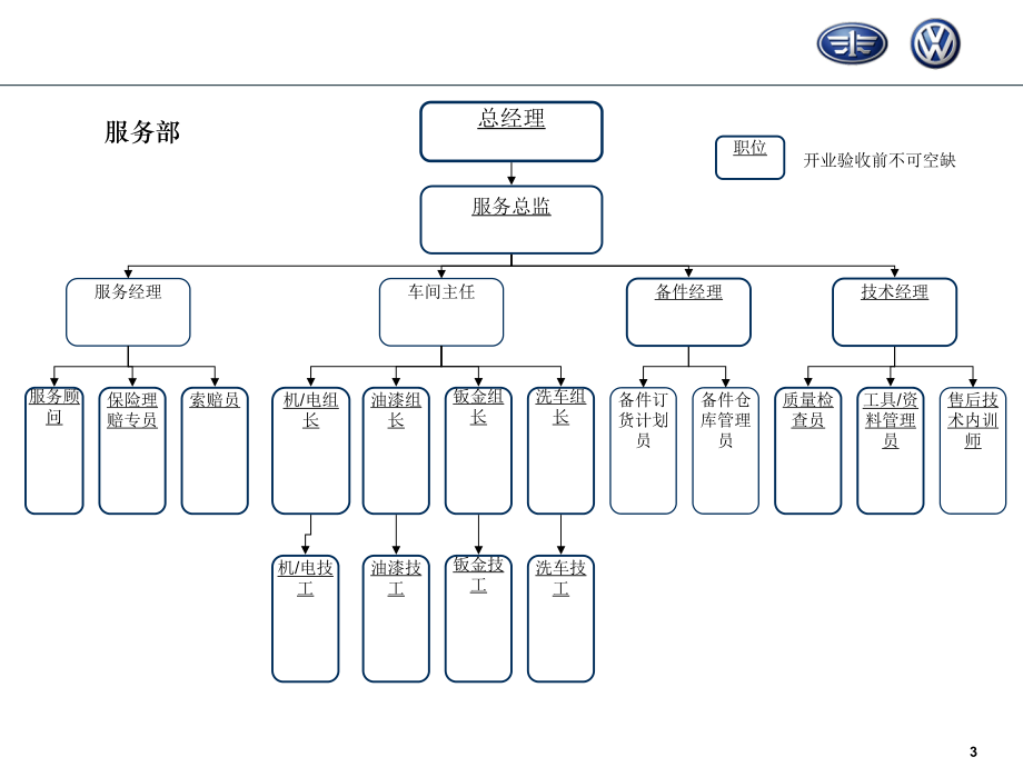 中国一汽组织架构图片