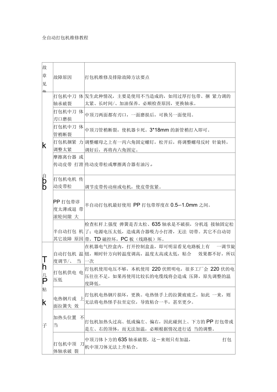 全自動打包機(jī)維修教程_第1頁