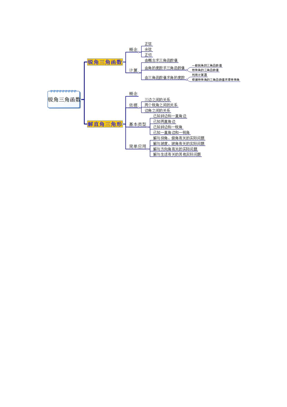 杨辉三角的思维导图图片