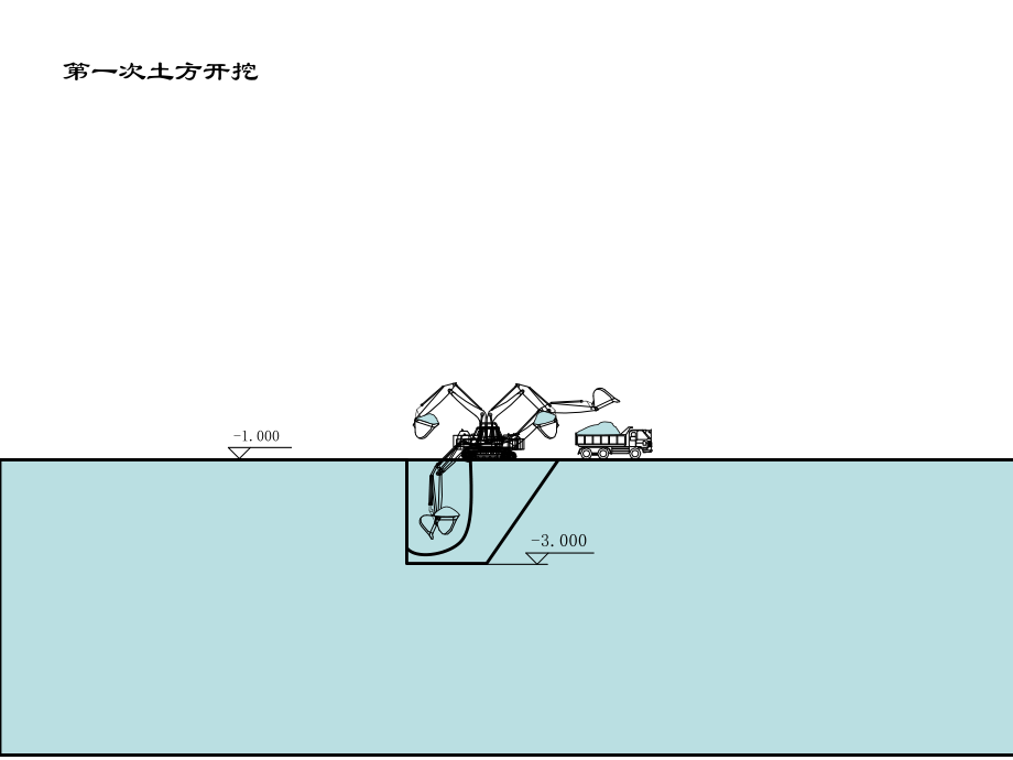 基坑土方开挖动画演示_第1页