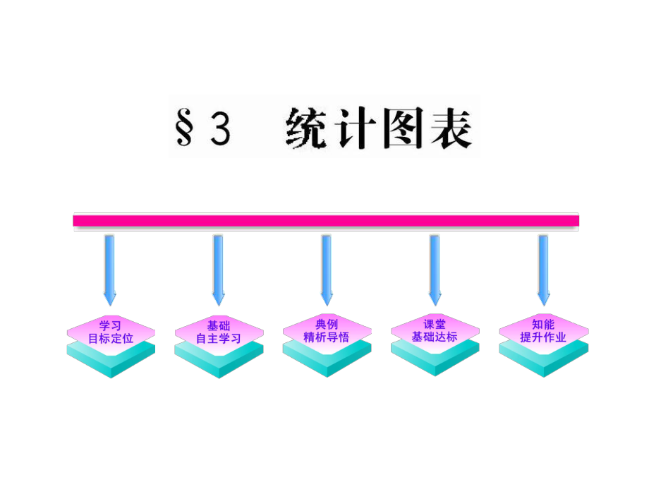 北師大高中數(shù)學(xué)課件：《統(tǒng)計圖表》_第1頁