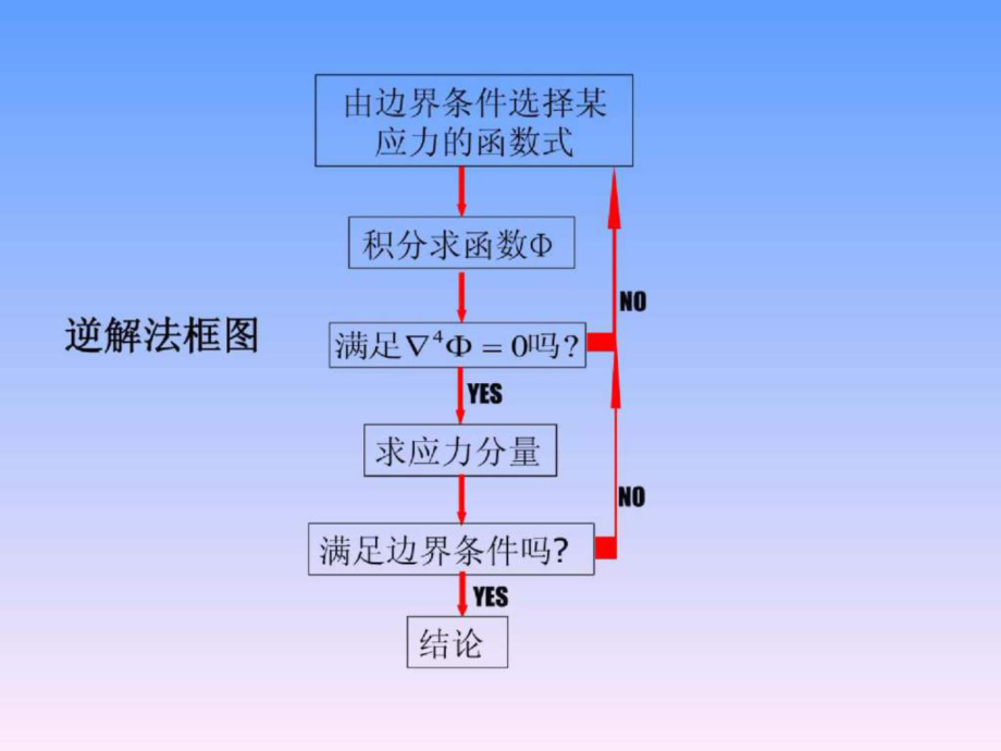 周道祥彈性力學(xué) 第三章（4）_第1頁