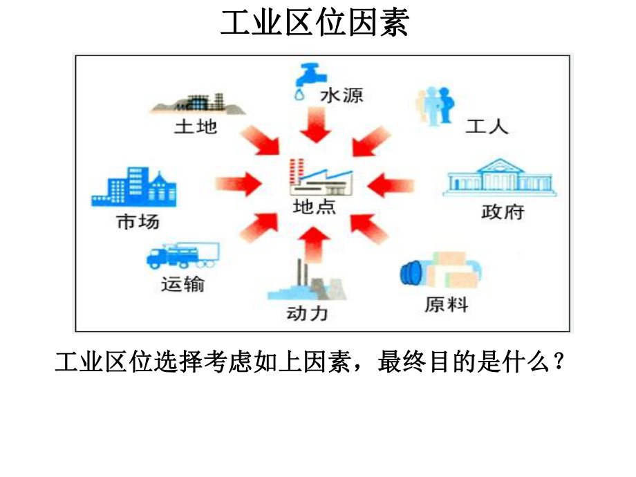 魯教版高中地理必修二第三單元第2課《工業(yè)生產(chǎn)與地理環(huán)境》優(yōu)質(zhì)課件(共22.ppt)_第1頁(yè)