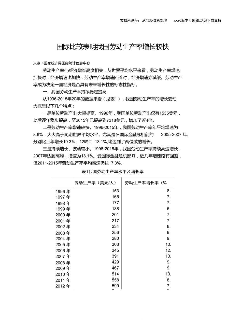 國際比較表明我國勞動生產(chǎn)率增長較快_第1頁