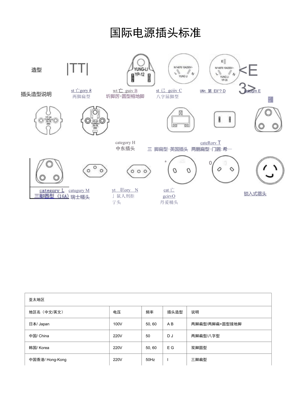 國(guó)際電源插頭標(biāo)準(zhǔn)_第1頁(yè)