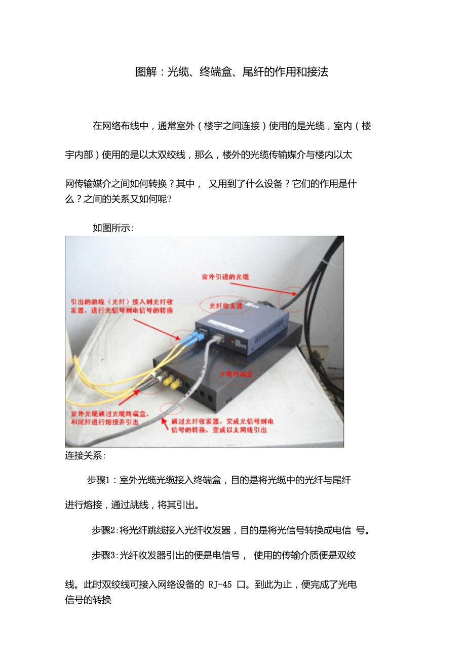 图解光缆终端盒、光纤收发器、尾纤、跳线等使用_第1页