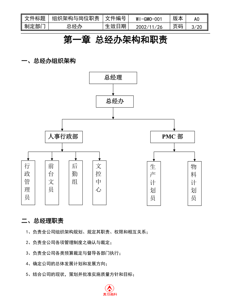 03000質量管理體系認證三級文件wigmo001公司組織架構與崗位職責