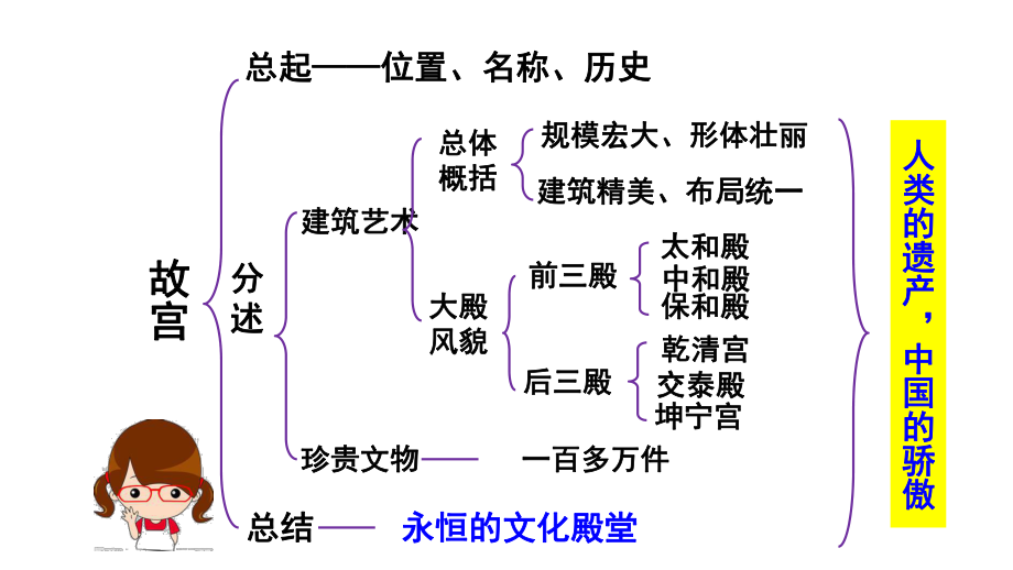 《故宫》思维导图_第1页