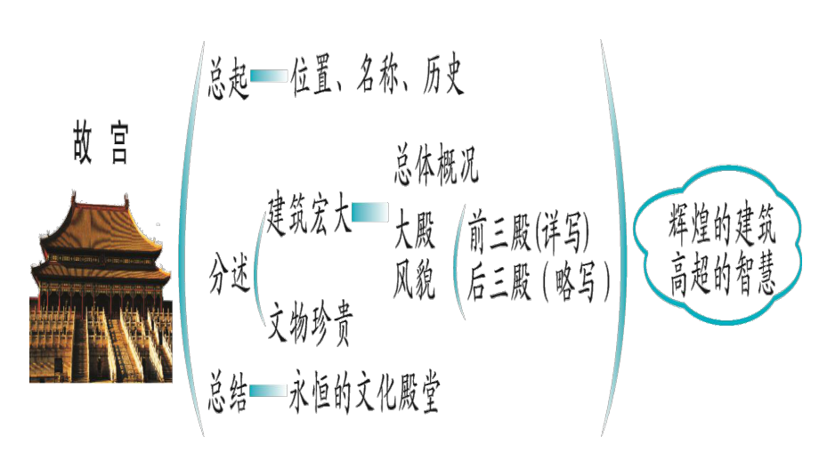 北京思维导图 景点图片