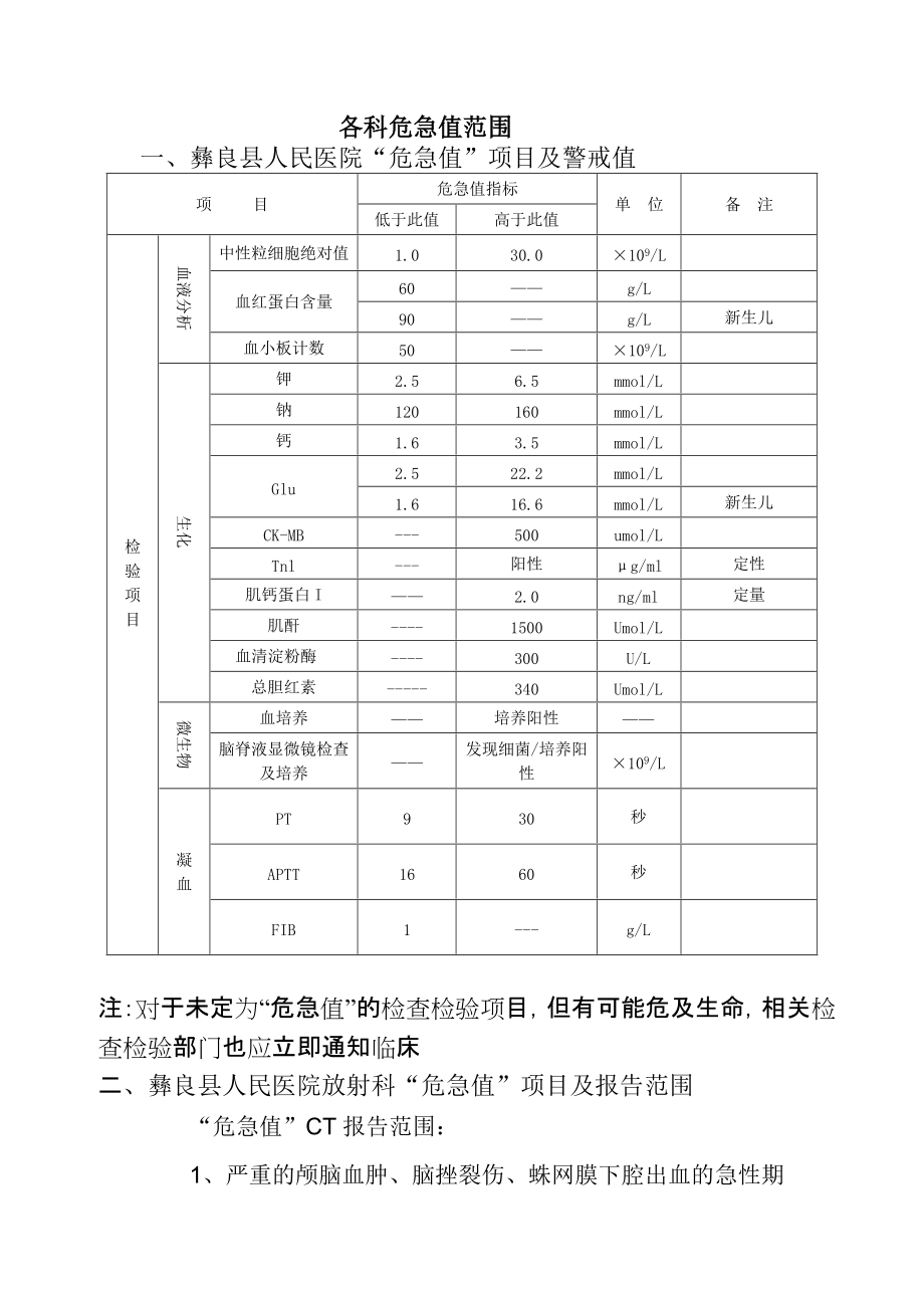 血常规危急值图片