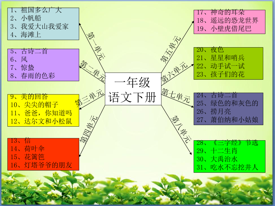 一年级下册语文思维导图