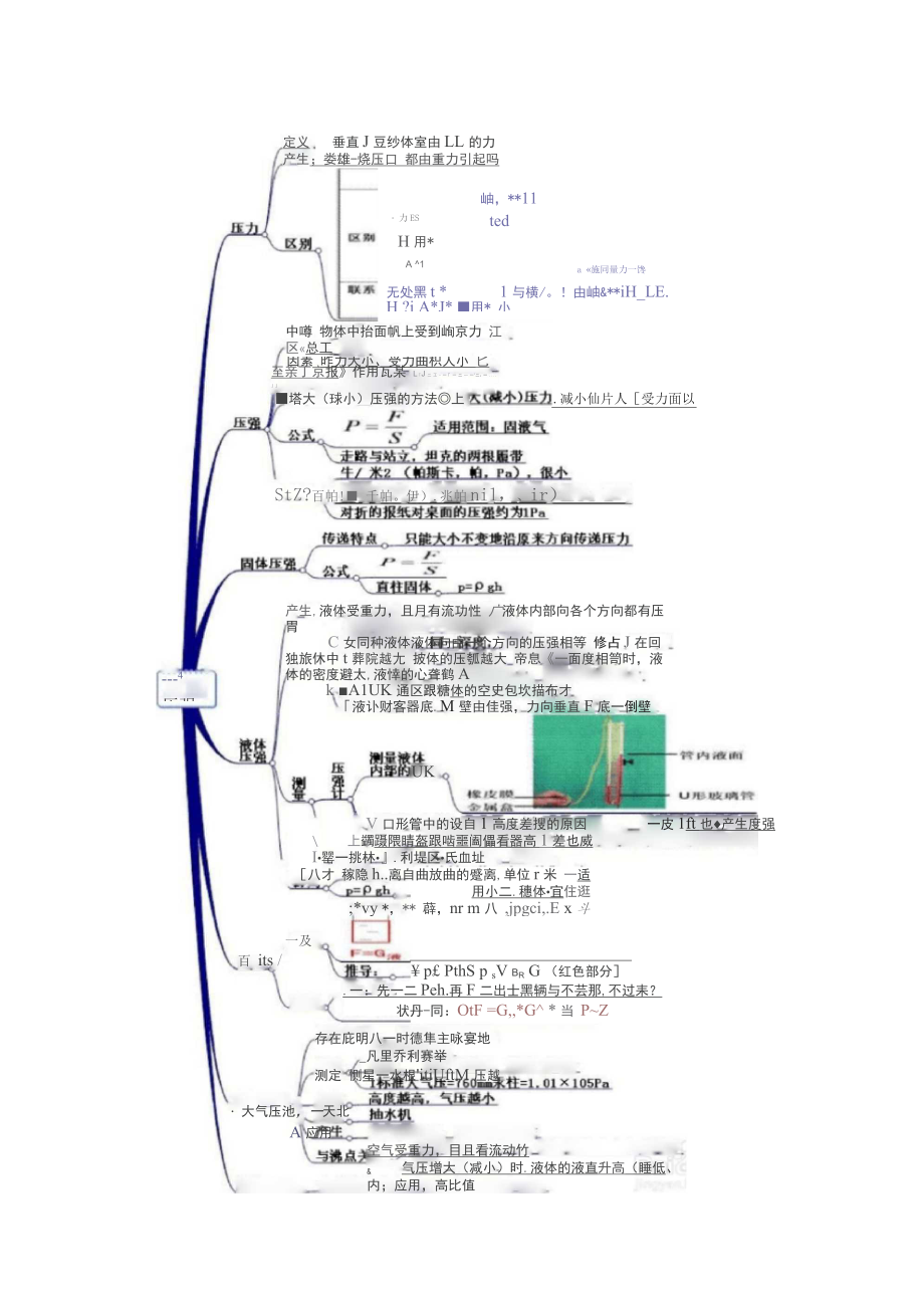 压强和浮力的思维导图图片