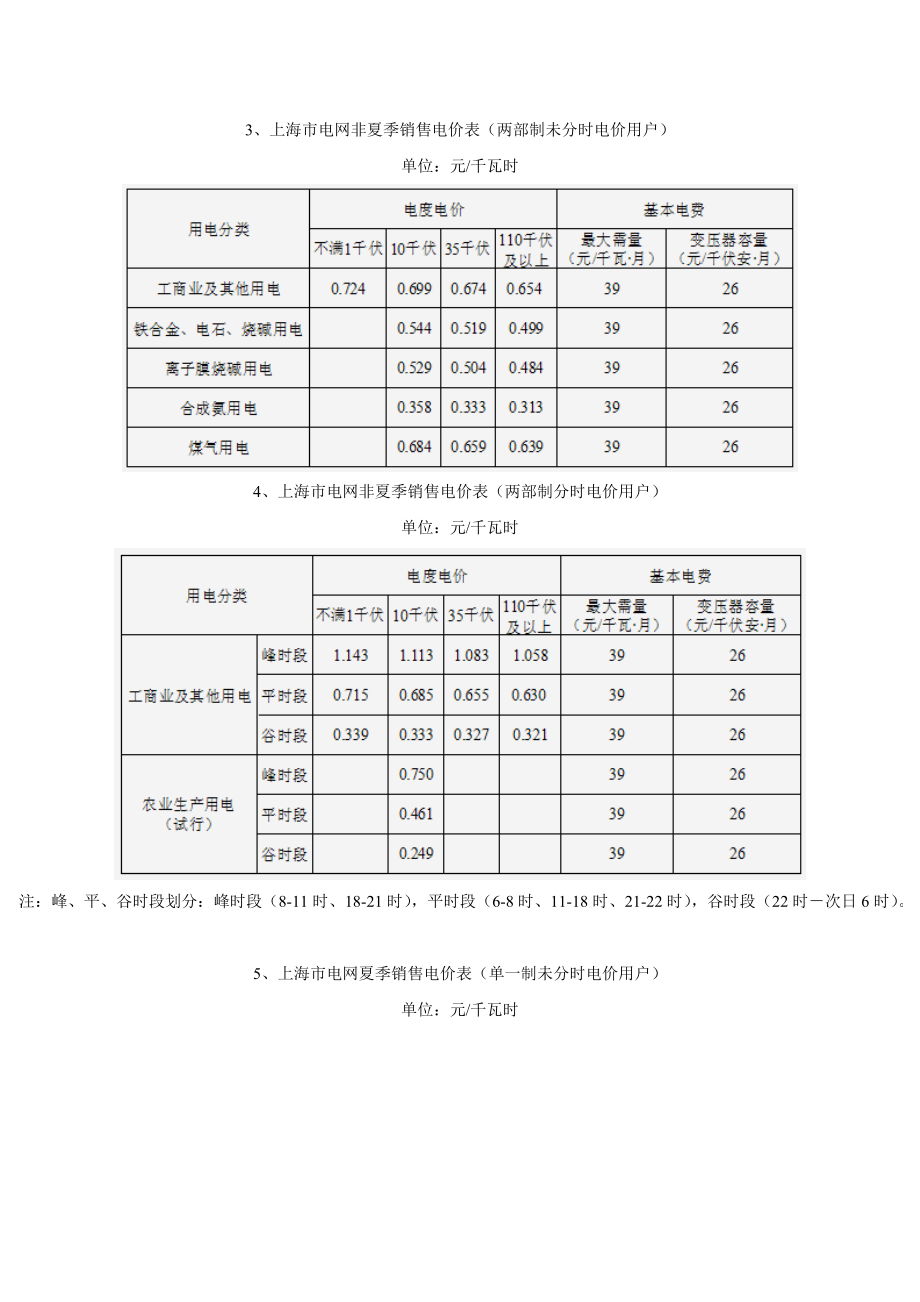 上海地區電價表