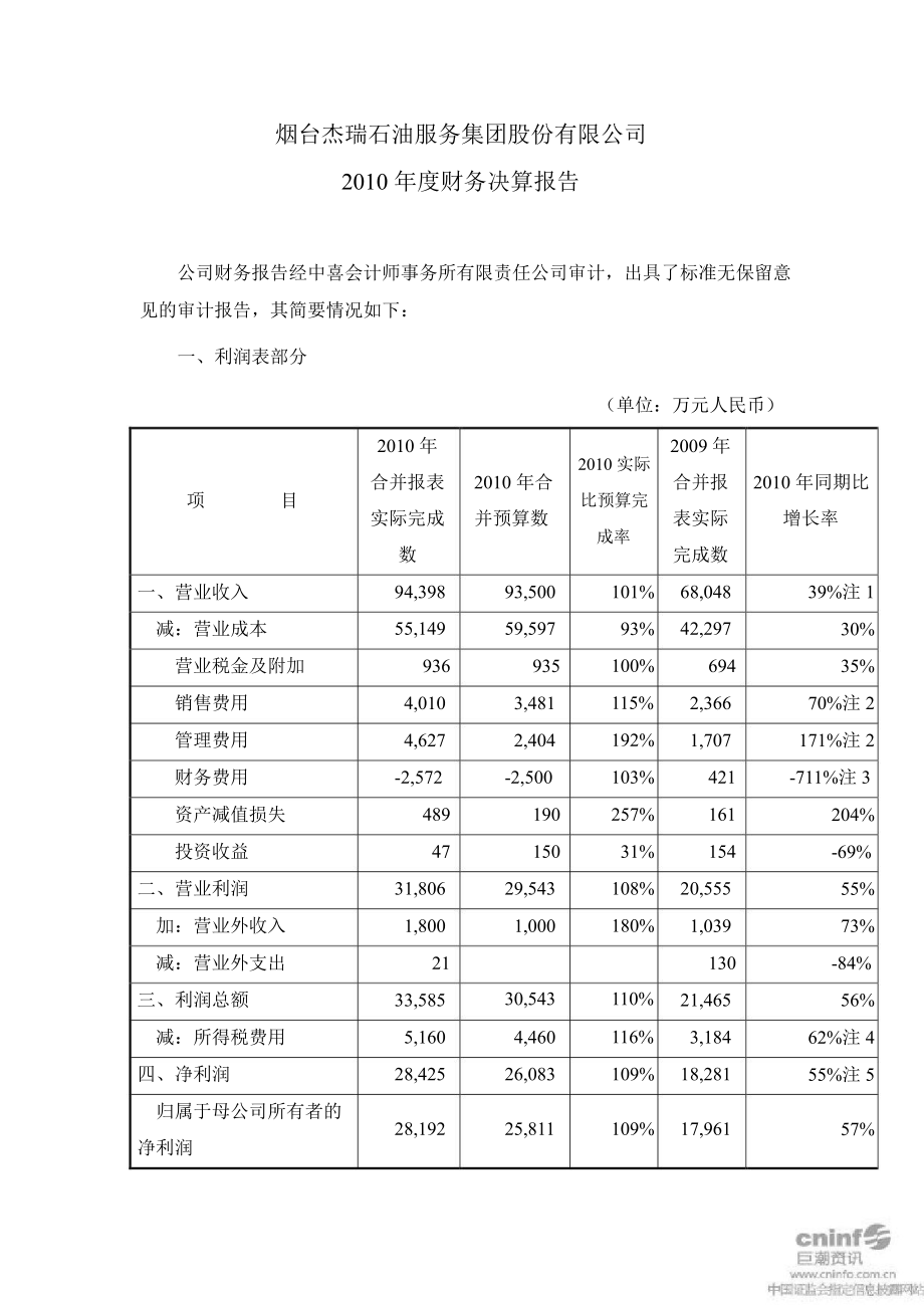 杰瑞股份:财务决算报告