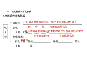 2018-2019學(xué)年蘇教版選修4 專題3第一單元 弱電解質(zhì)的電離平衡 課件