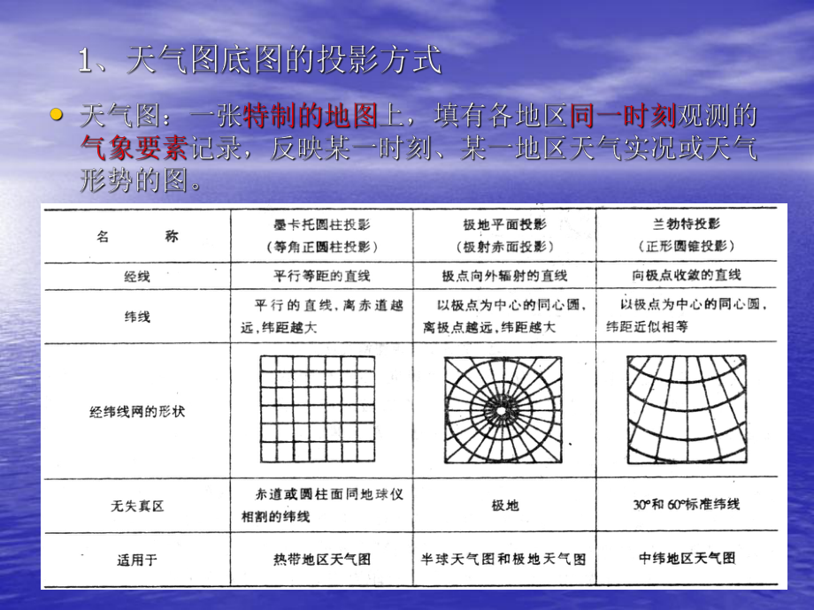 气象传真图分析图片