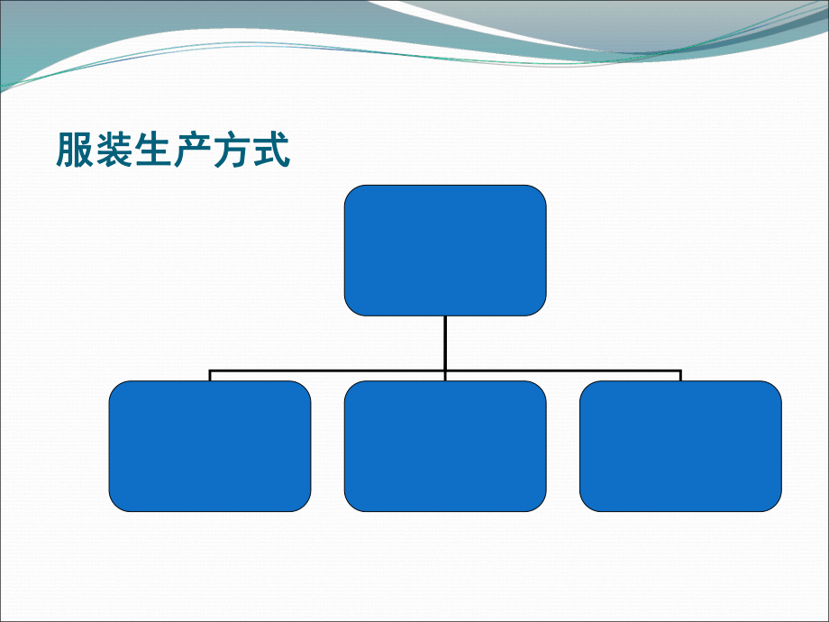 服装生产工序介绍PPT_第1页