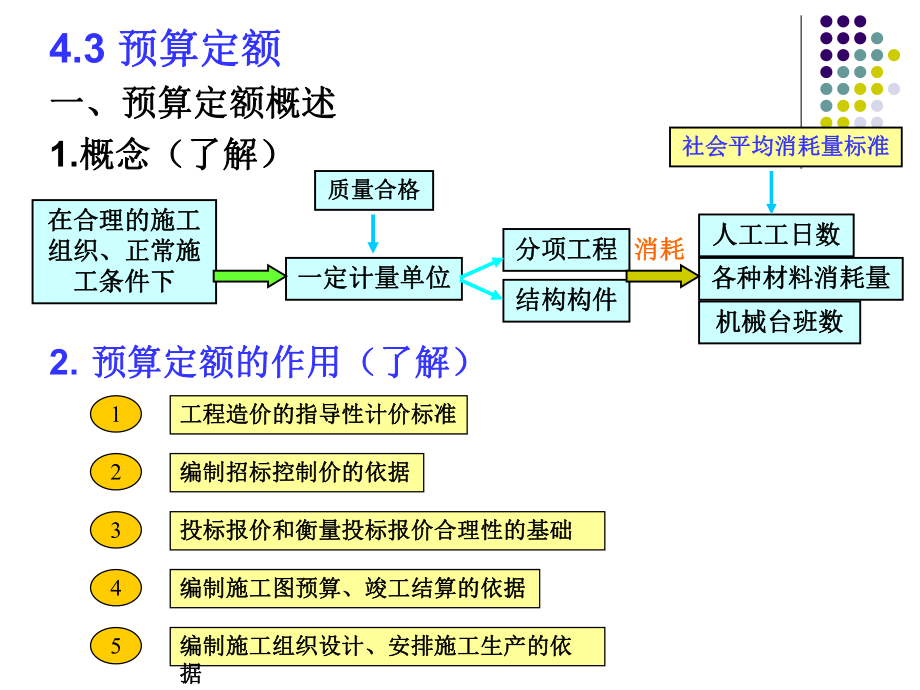 教学PPT建筑工程定额原理_第1页