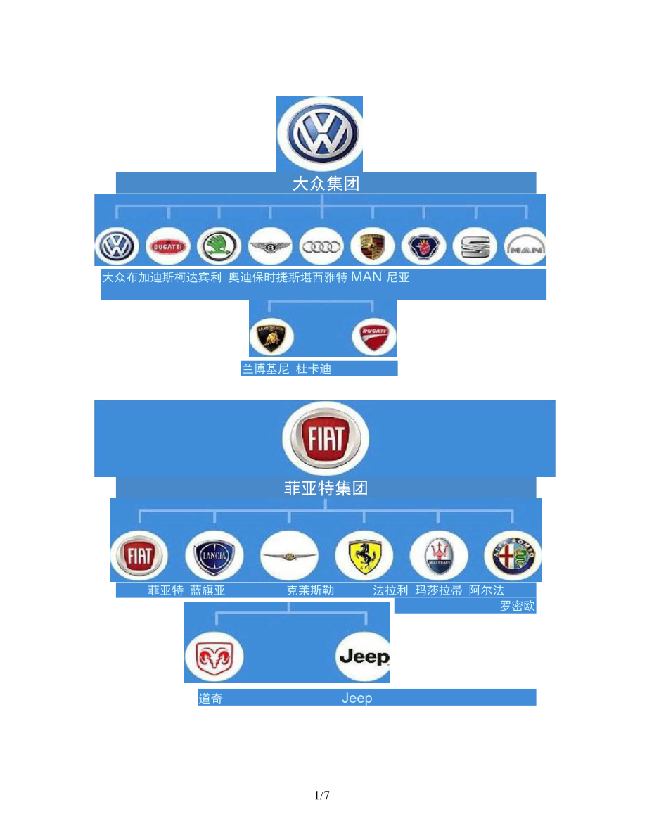 汽车品牌公司关系图图片