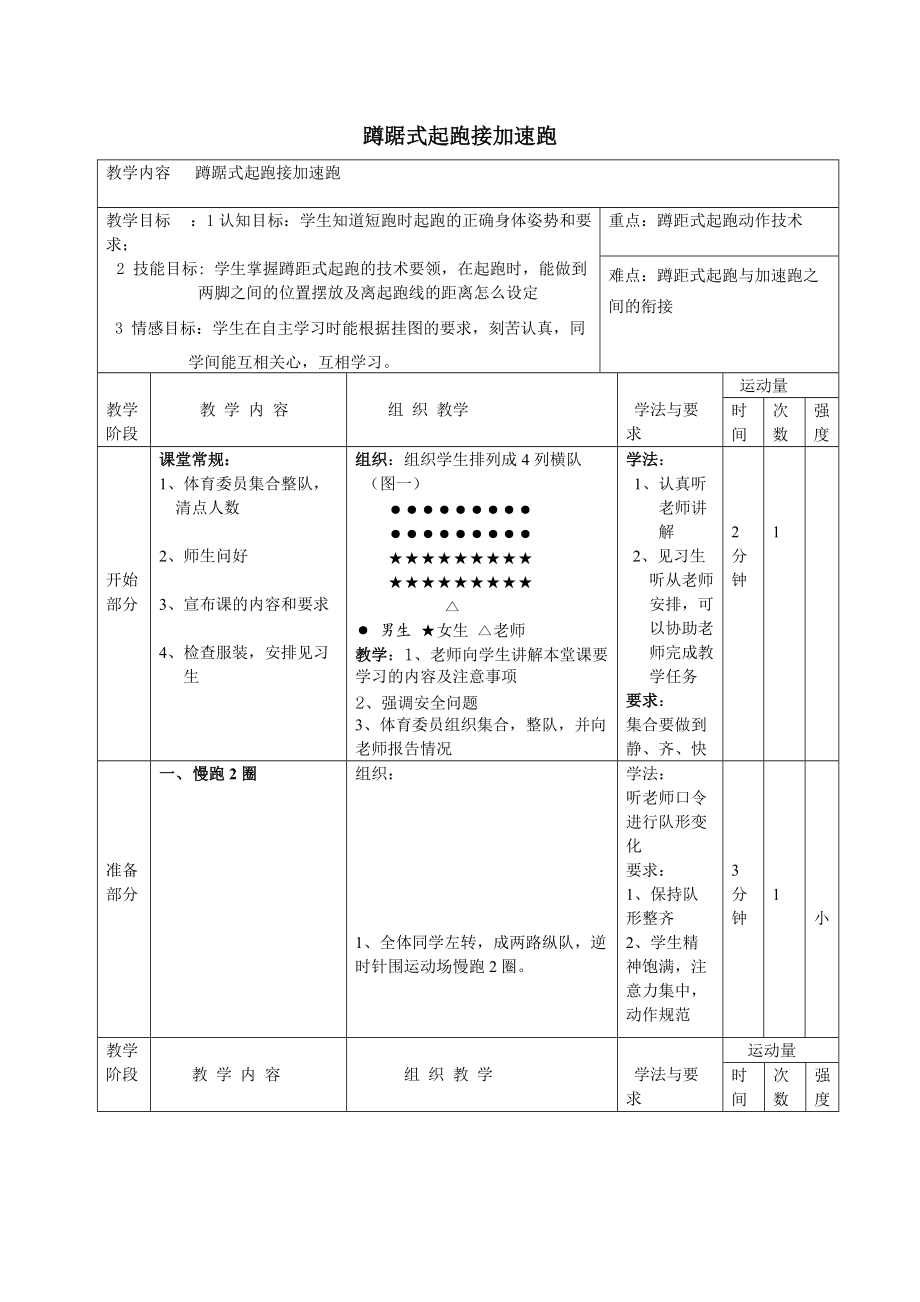 蹲踞式起跑_教案_第1页