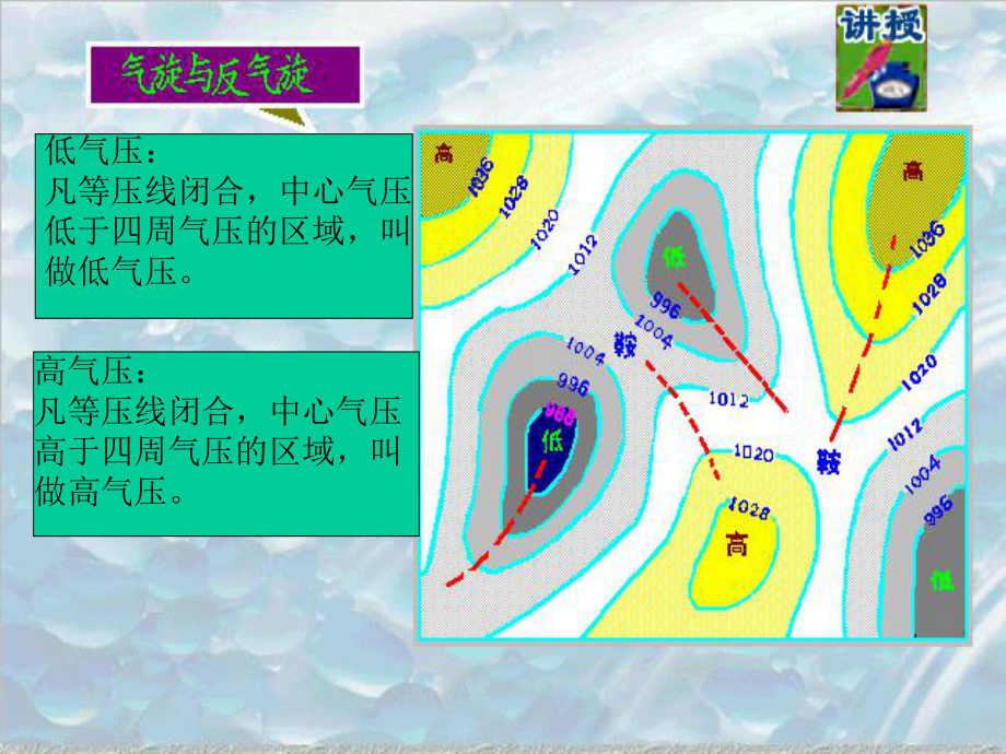 氣旋與反氣旋ppt