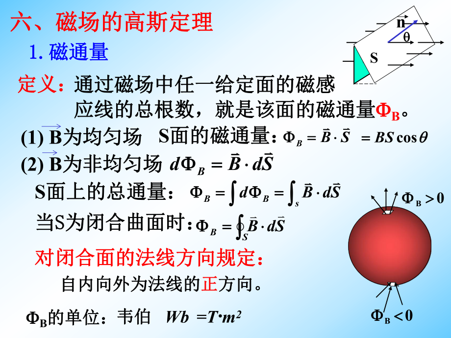 電流的磁場教學(xué)課件 講義教案_第1頁