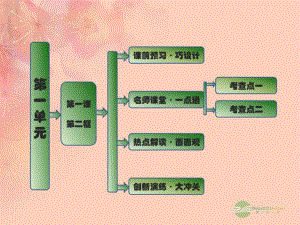 【創(chuàng)新方案】高中政治 第一單元 第一課 第二框 文化與