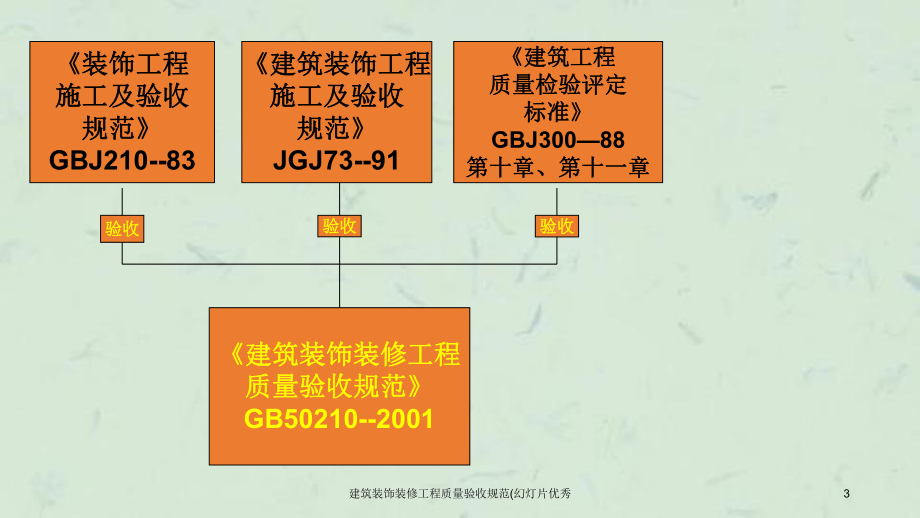 建築裝飾裝修工程質量驗收規範幻燈片優秀課件