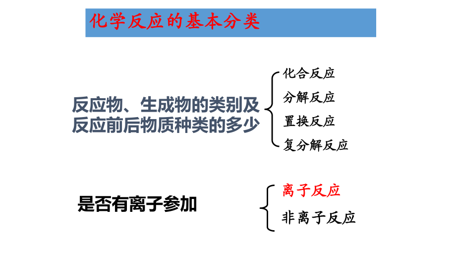 高一上學(xué)期人教版必修一第二章第二節(jié)第一課時 酸堿鹽在水溶液中的電離_第1頁