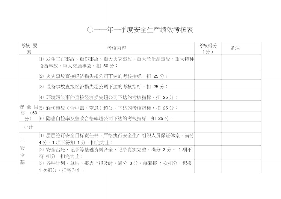 安全生产绩效考核表_第1页