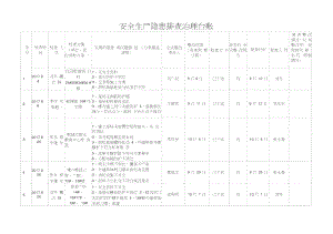 安全生產(chǎn)隱患排查治理臺(tái)賬