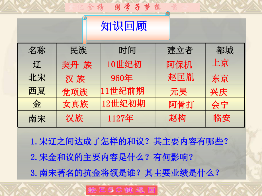 人教版初中歷史七年級下冊課件《經濟重心的南移》_第1頁