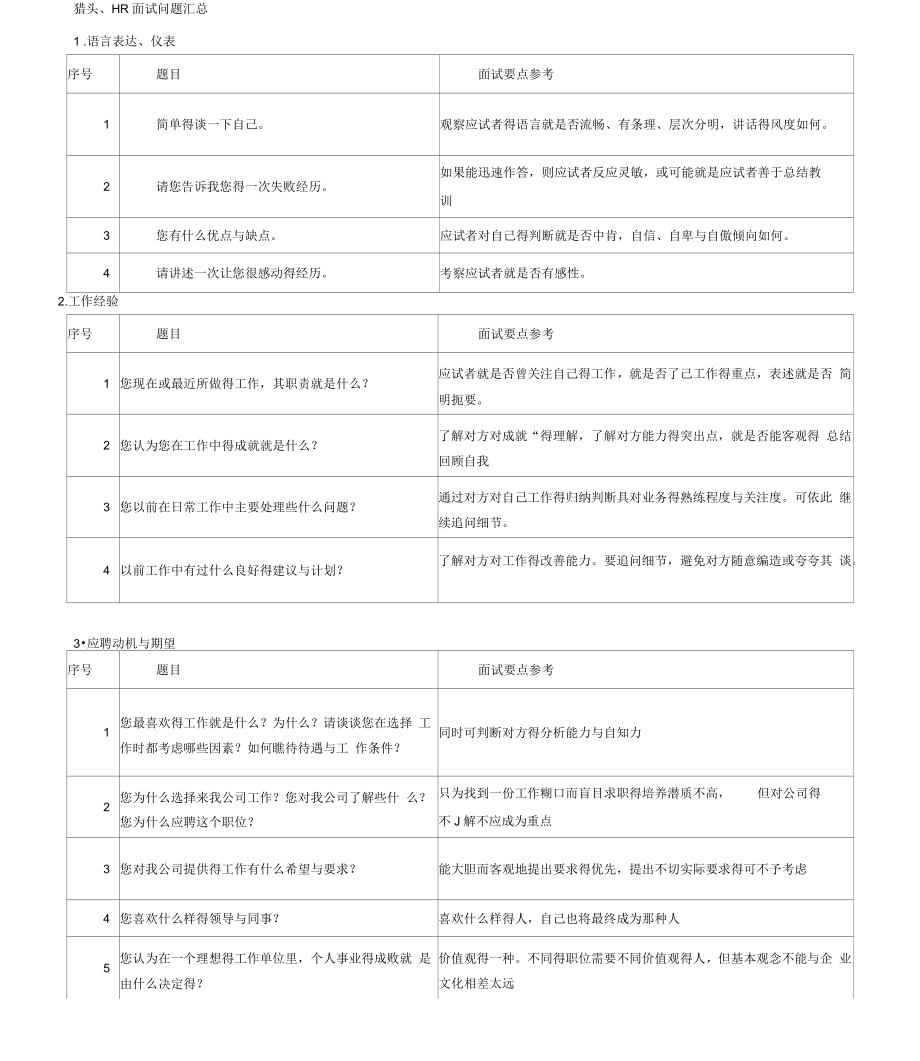 HR面试问题汇总(表格)_第1页