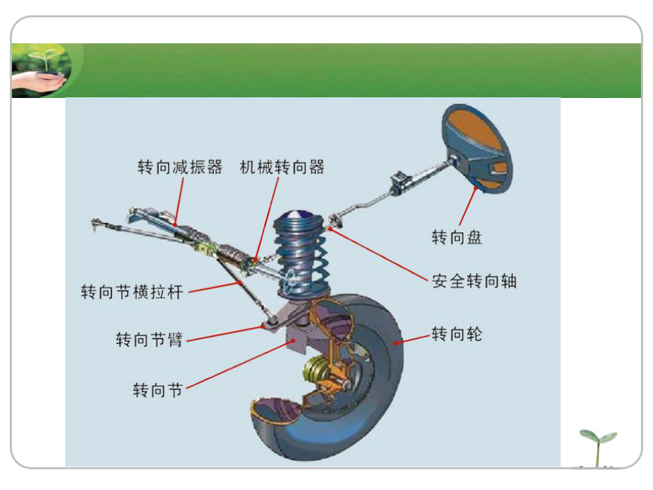 电控助力转向系统ppt