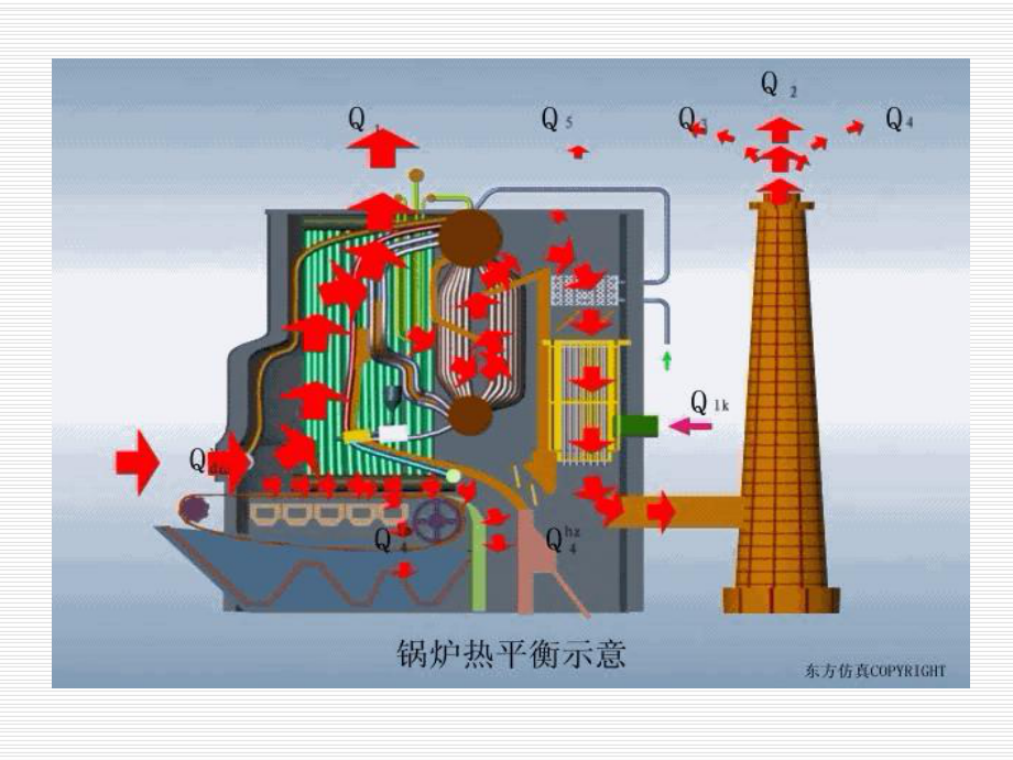 锅炉的热平衡