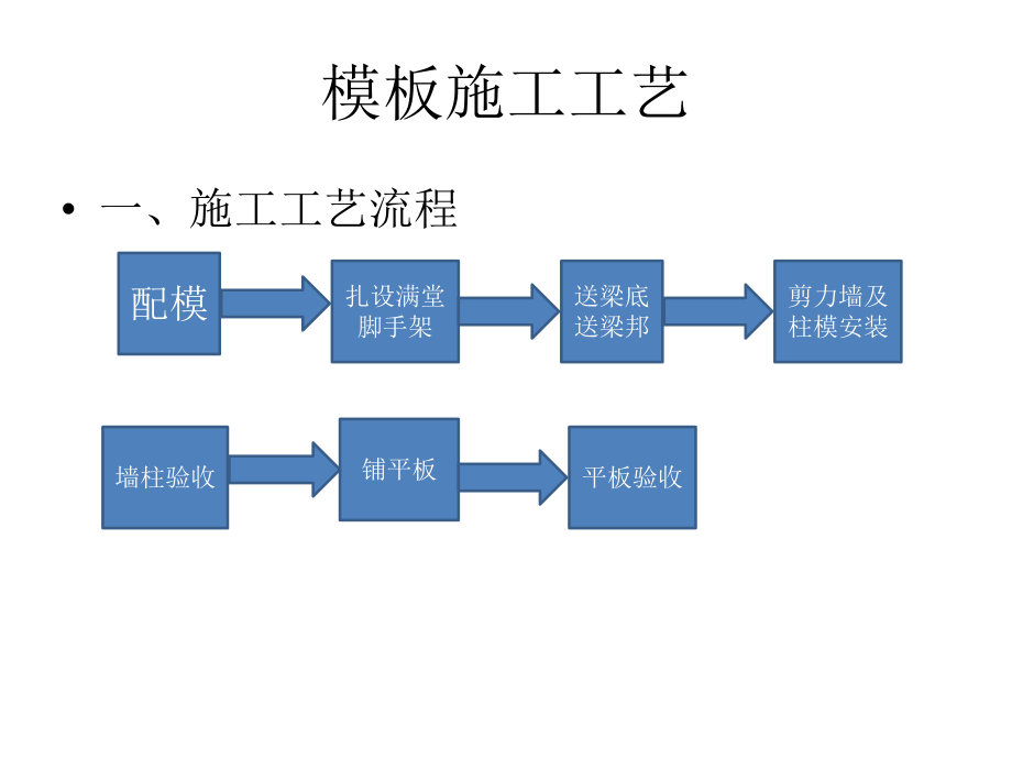 模板施工工藝標準（內(nèi)容詳細 PPT格式）_第1頁