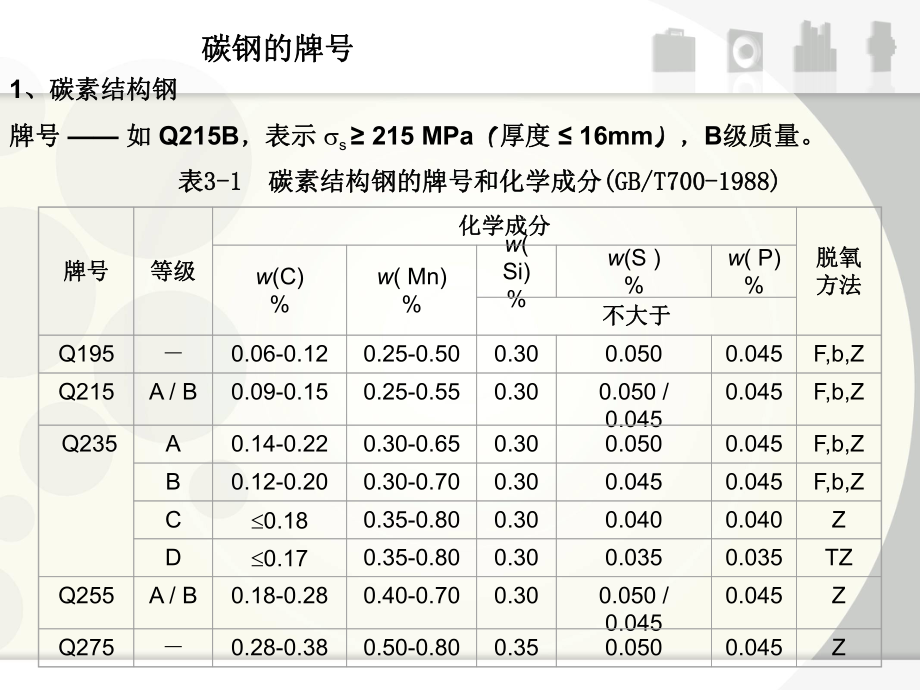 碳素钢代号图片