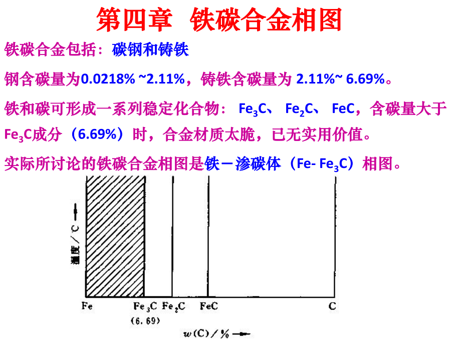 铁碳相图口诀图片