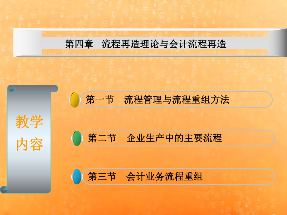 4第四章 流程再造理論與會計(jì)業(yè)務(wù)流程重組_第1頁