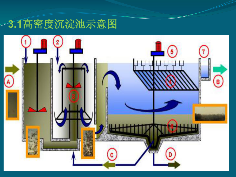 沉淀池的作用图片