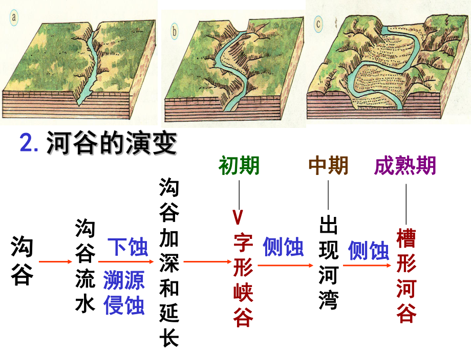 华北平原形成过程图片