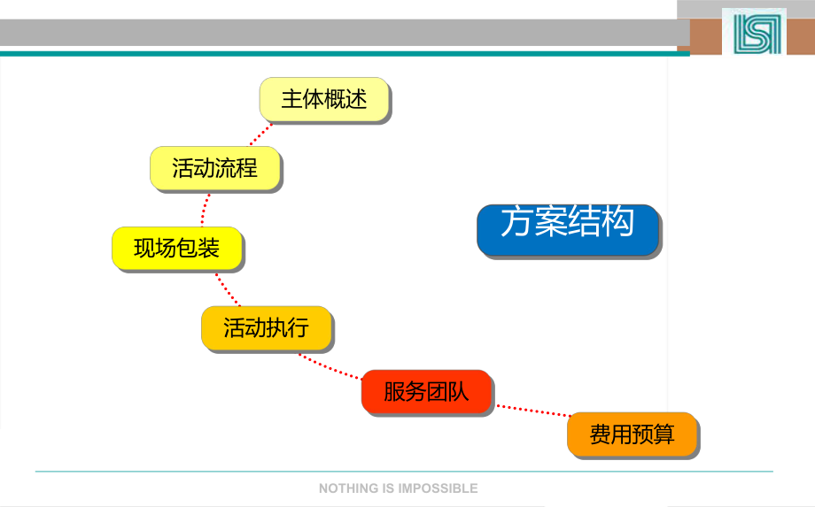 酒店开业庆典流程图片