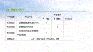 第01課時(shí) 顯微鏡的使用與科學(xué)探究