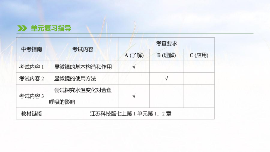 第01課時(shí) 顯微鏡的使用與科學(xué)探究_第1頁(yè)