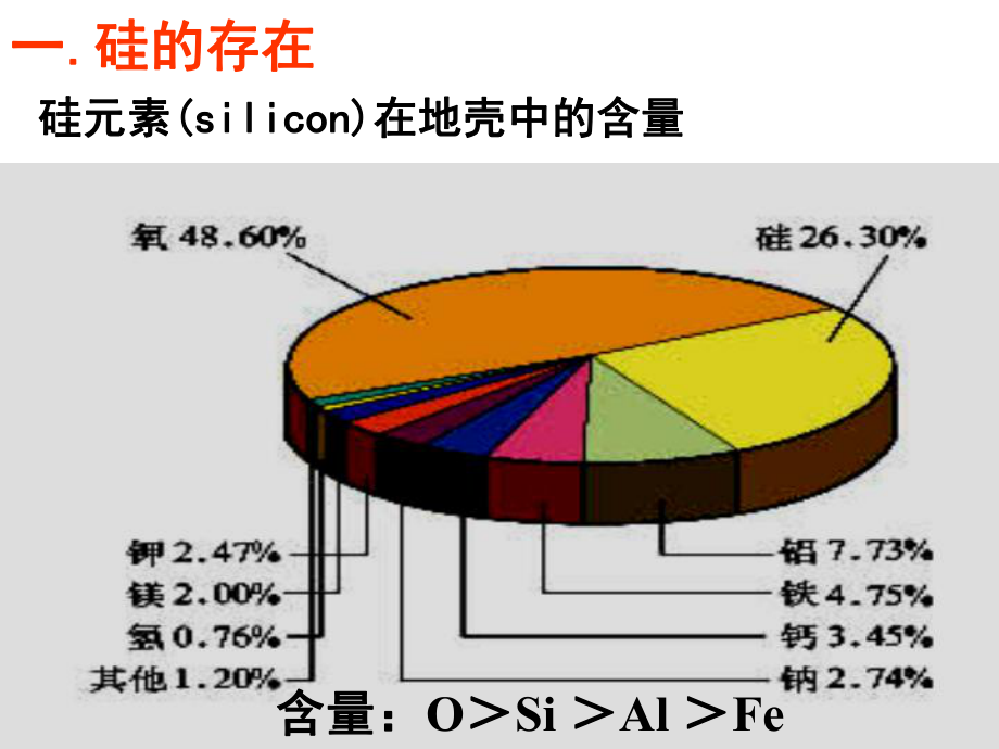 硅酸盐教学课件PPT_第1页