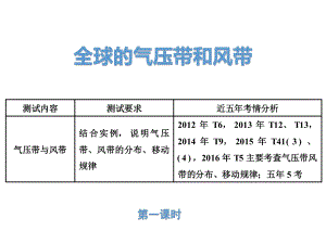 魯教版高中地理必修一第二單元第2節(jié)《大氣圈與天氣氣候》課件