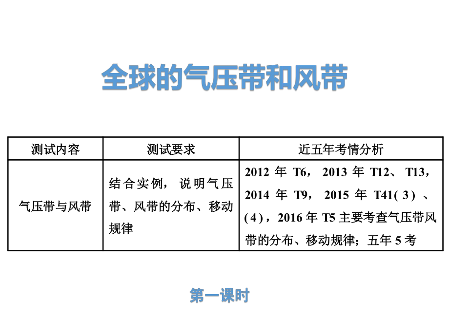 魯教版高中地理必修一第二單元第2節(jié)《大氣圈與天氣氣候》課件_第1頁(yè)